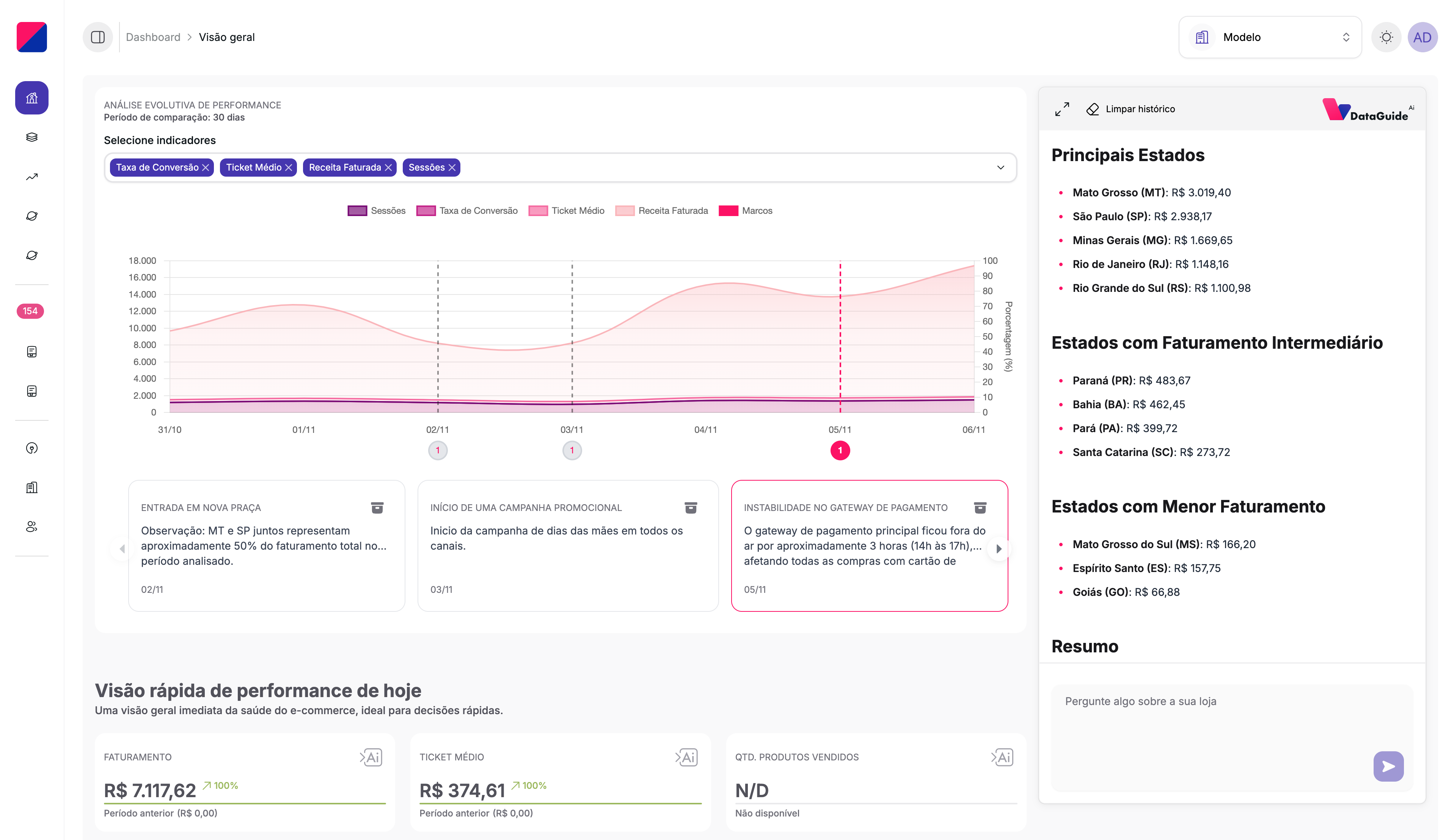 ActGrow Dashboard